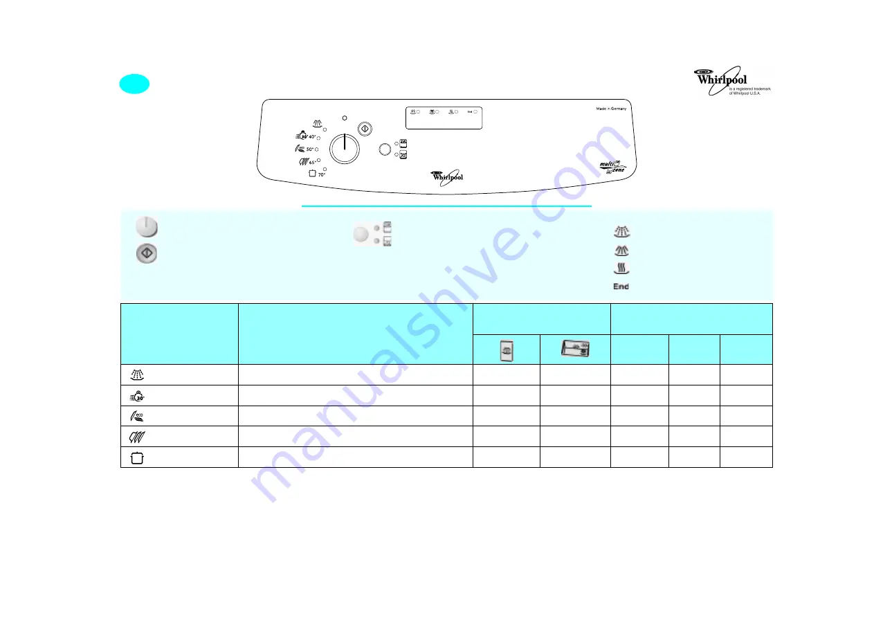 Whirlpool ADP 2554 Скачать руководство пользователя страница 1