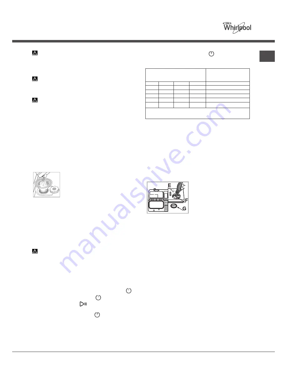 Whirlpool ADP 301 Скачать руководство пользователя страница 31