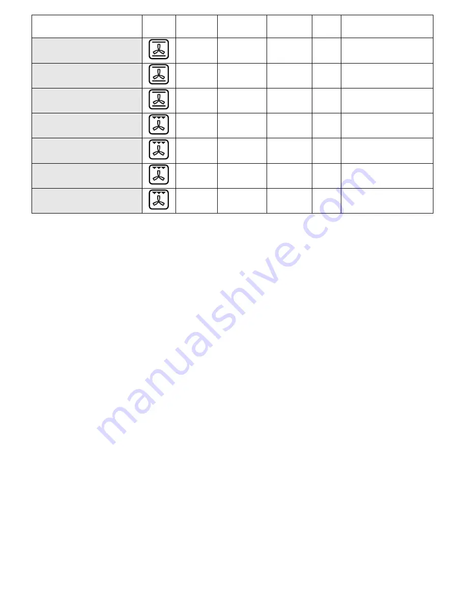 Whirlpool AKP 560 IX User And Maintenance Manual Download Page 20