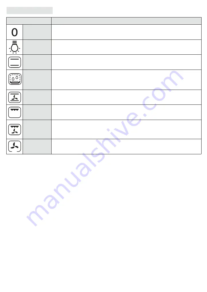 Whirlpool AKP 744 IX User And Maintenance Manual Download Page 25