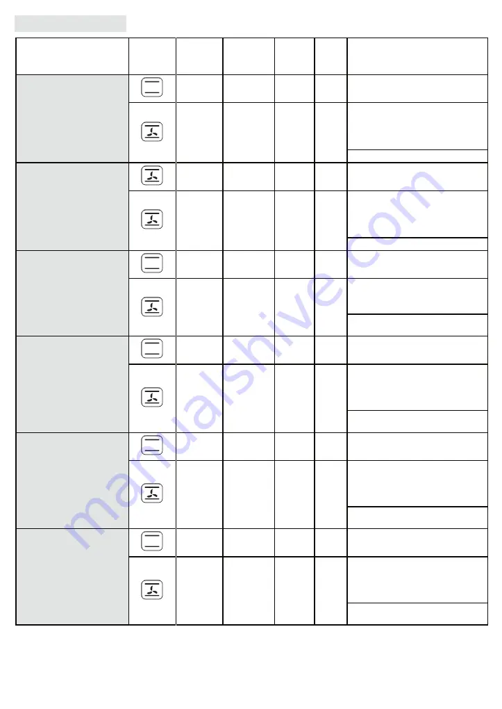 Whirlpool AKP 744 IX User And Maintenance Manual Download Page 52