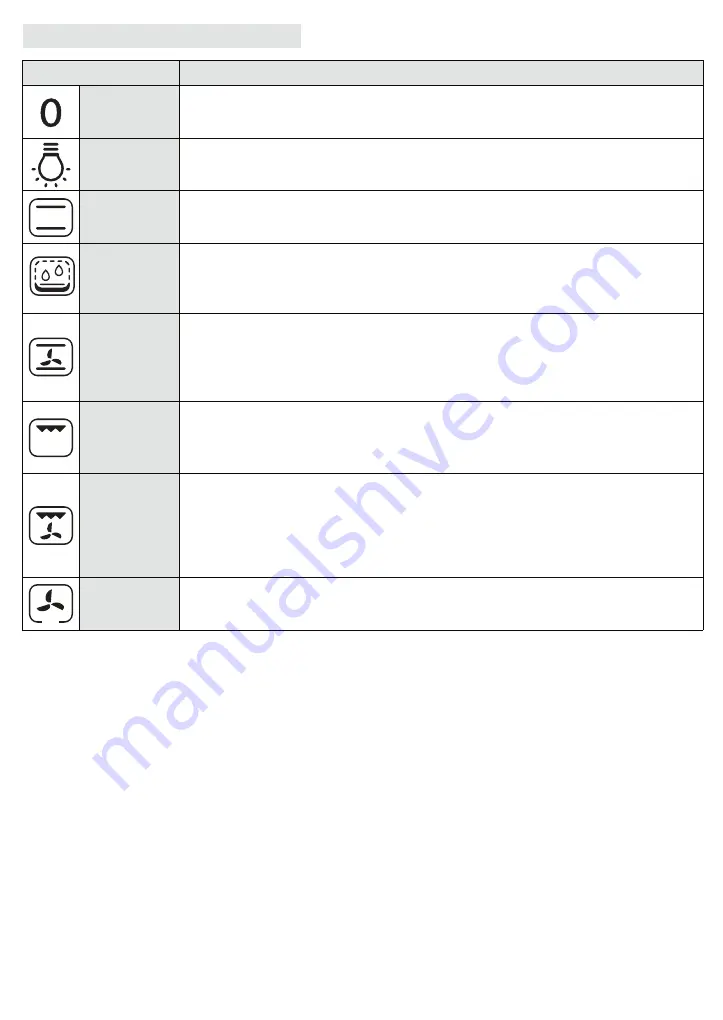 Whirlpool AKP 744 IX User And Maintenance Manual Download Page 65