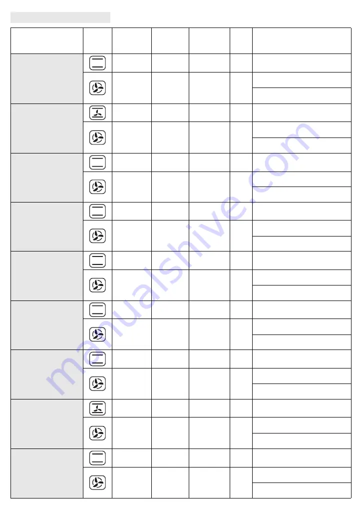 Whirlpool AKP 7460 IX User And Maintenance Manual Download Page 72