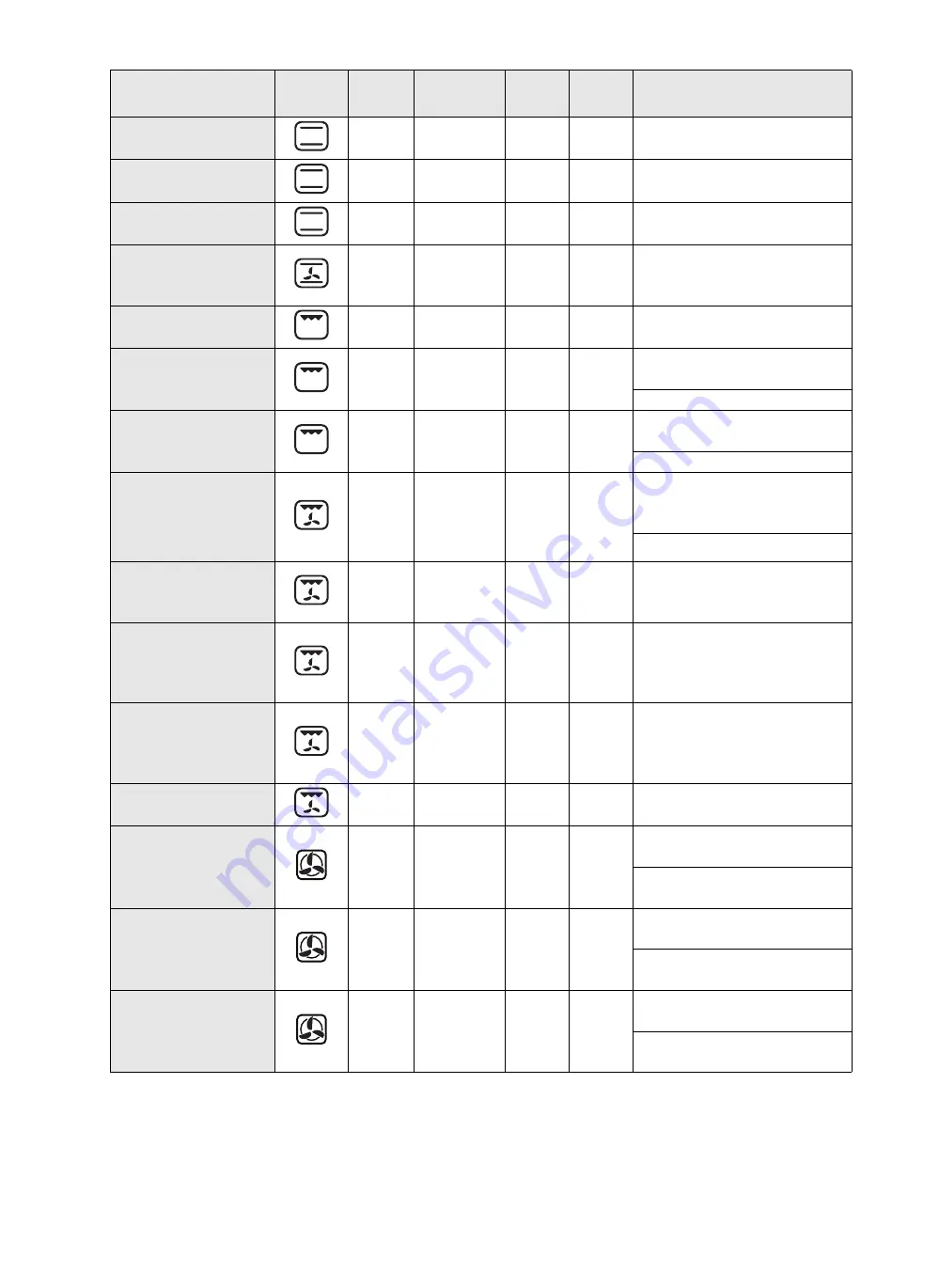 Whirlpool AKPM 6580 User And Maintenance Manual Download Page 13