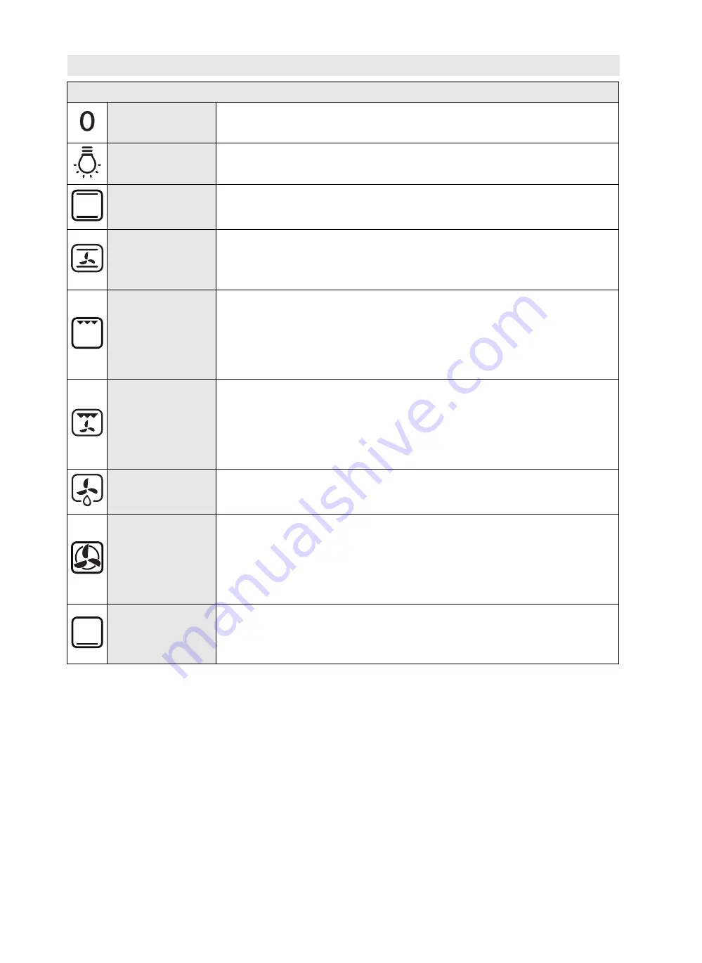 Whirlpool AKPM 6580 User And Maintenance Manual Download Page 36