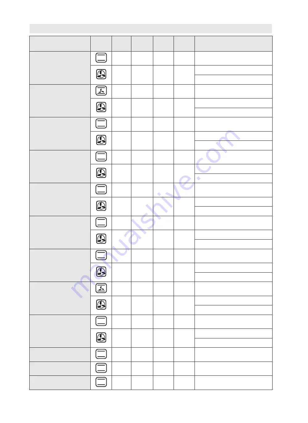 Whirlpool AKPM 6580 User And Maintenance Manual Download Page 76