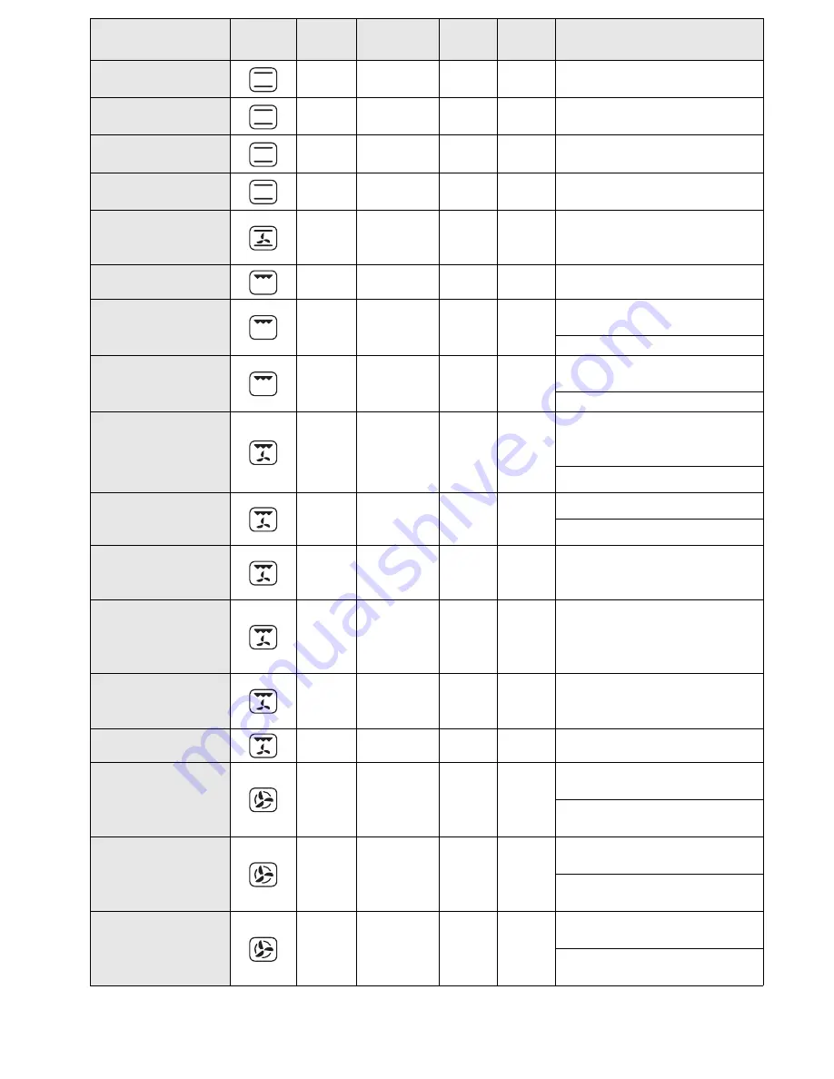 Whirlpool AKPM 777 User And Maintenance Manual Download Page 13