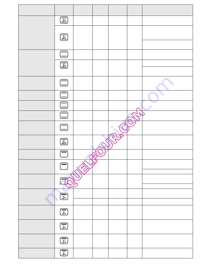 Whirlpool AKZ 483 User And Maintenance Manual Download Page 38