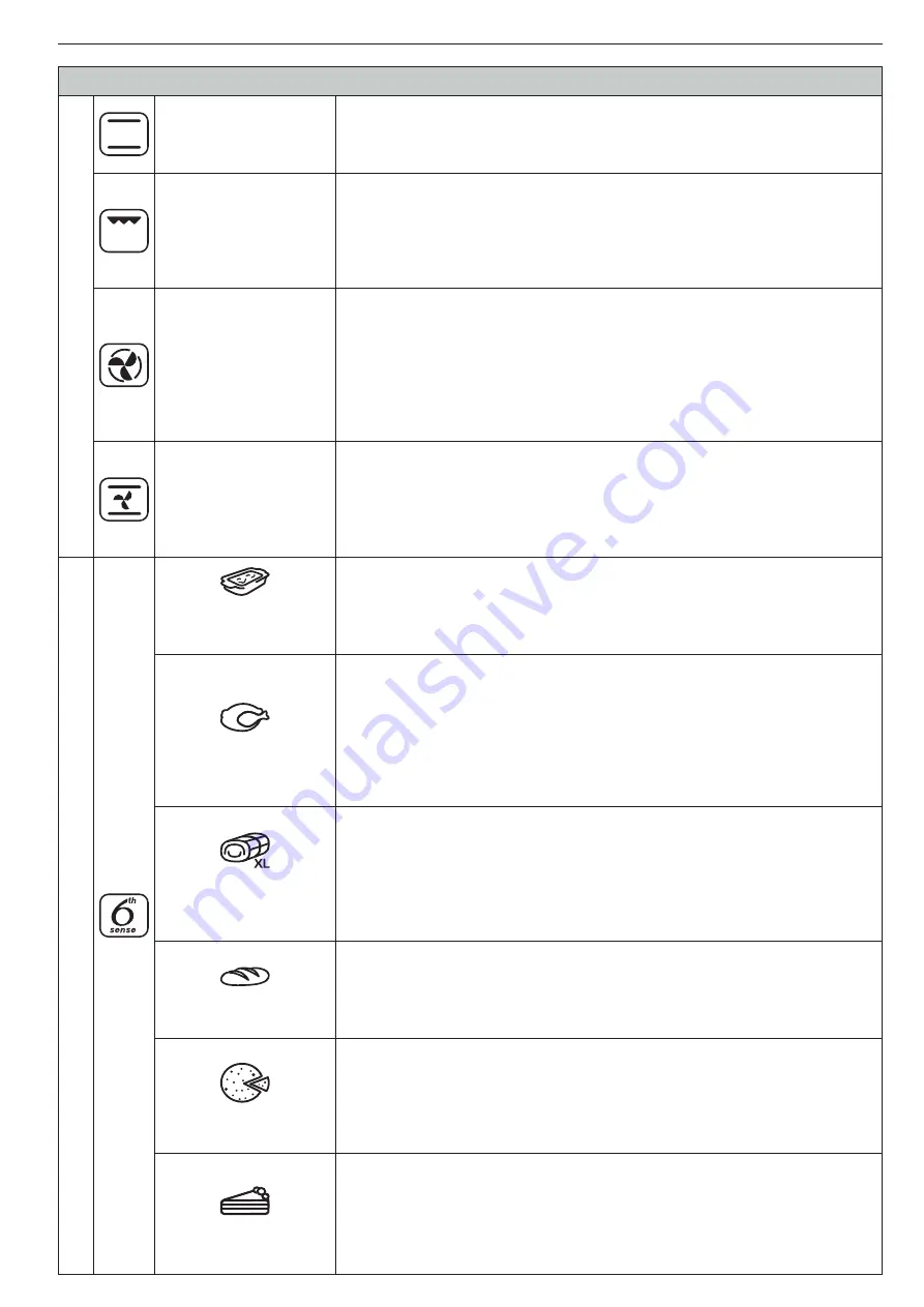 Whirlpool AKZ 6240 IX Скачать руководство пользователя страница 97