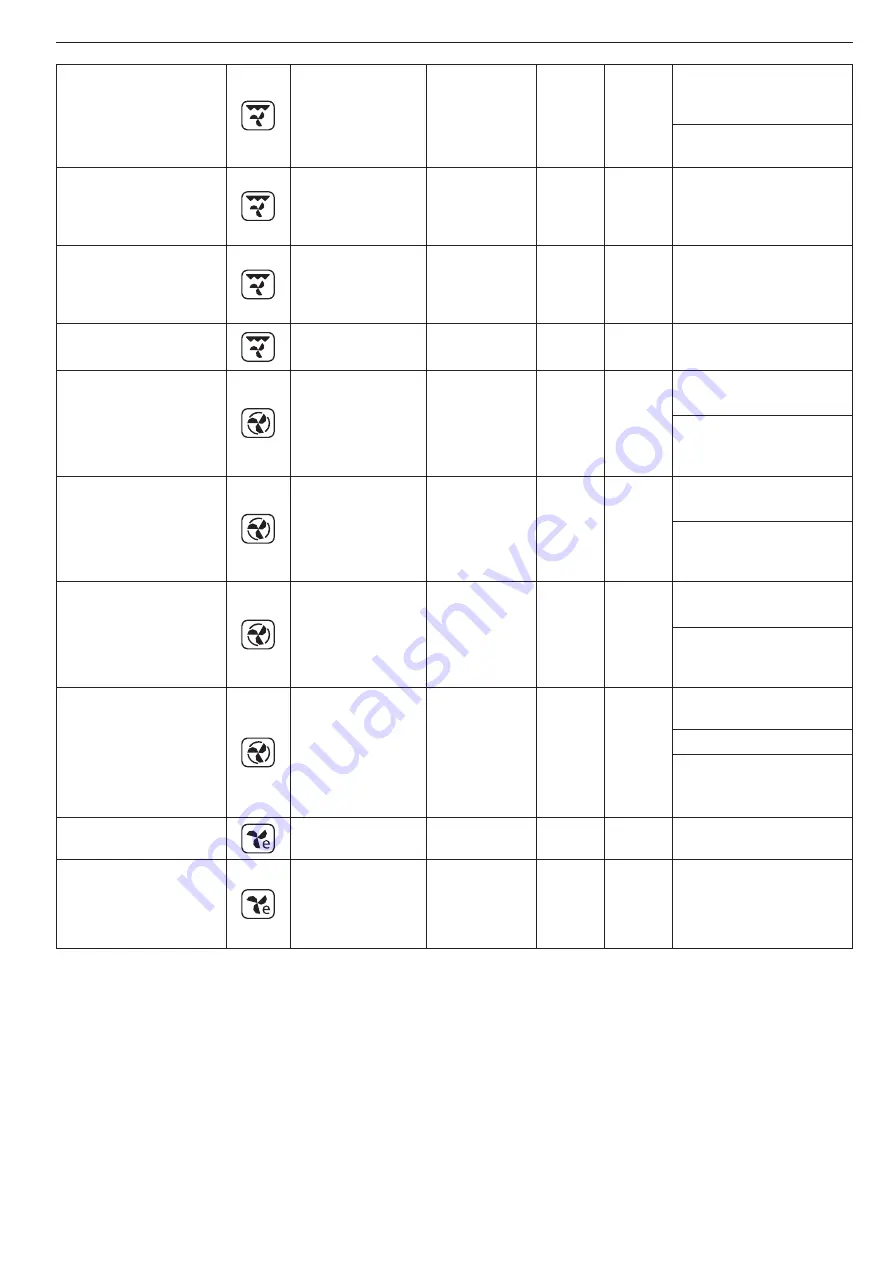 Whirlpool AKZ 6240 IX User And Maintenance Manual Download Page 101