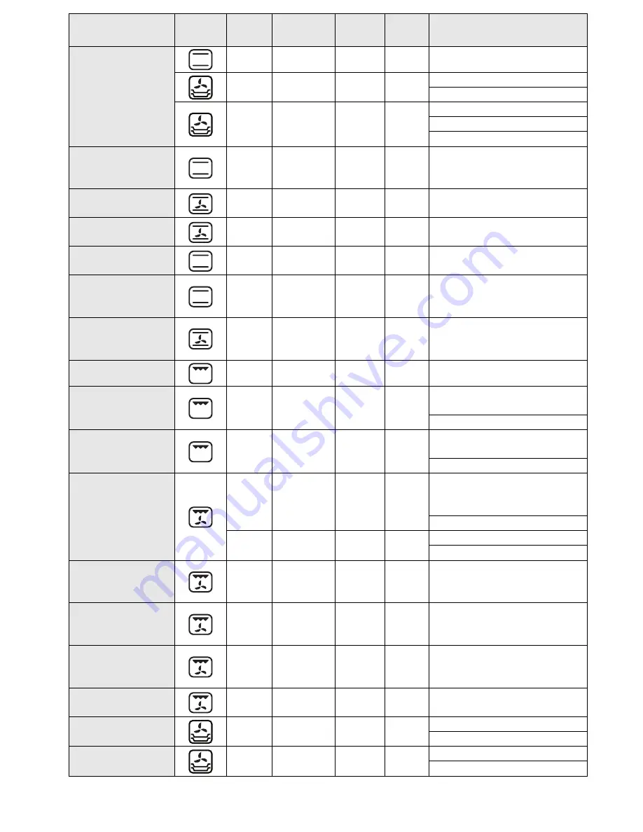 Whirlpool AKZM 652 User And Maintenance Manual Download Page 19