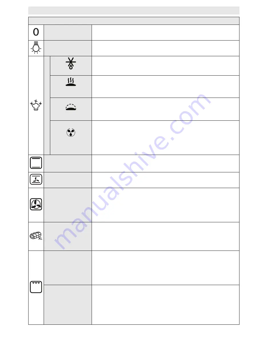 Whirlpool AKZM 654 User And Maintenance Manual Download Page 15