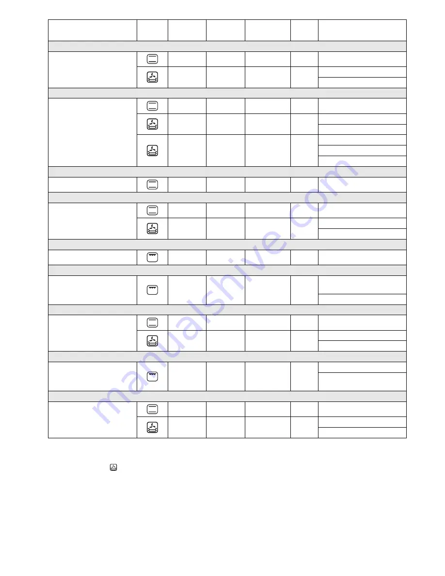 Whirlpool AKZM 655/IX Instructions For Use Manual Download Page 17