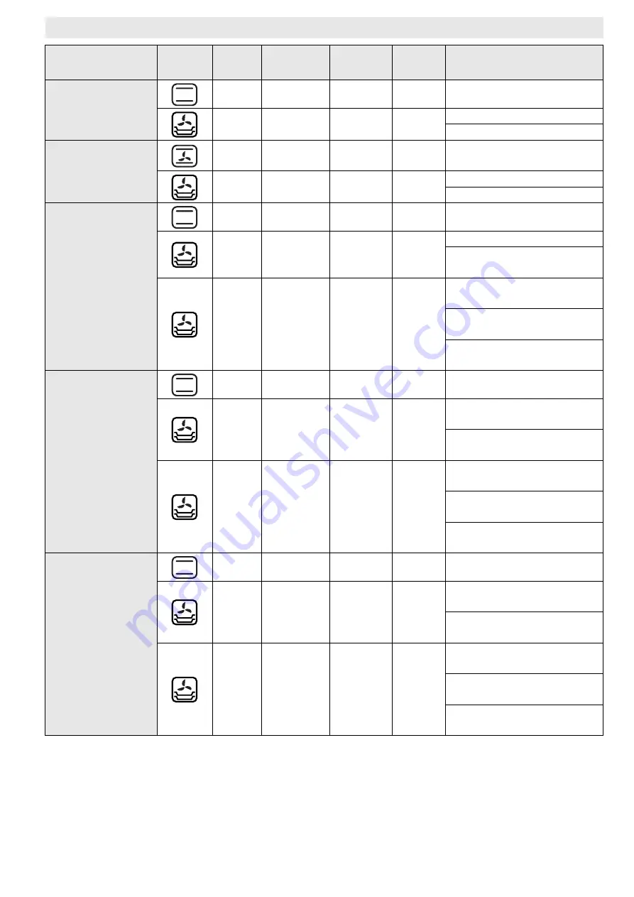 Whirlpool AKZM 754/IX Manual Download Page 18