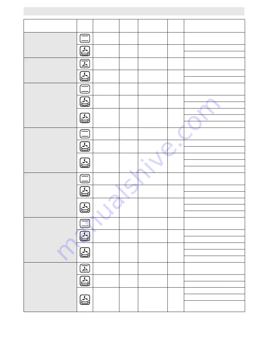 Whirlpool AKZM 754 User And Maintenance Manual Download Page 16