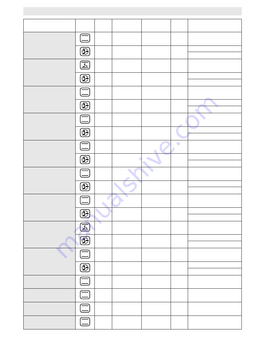 Whirlpool AKZM 755 User And Maintenance Manual Download Page 15