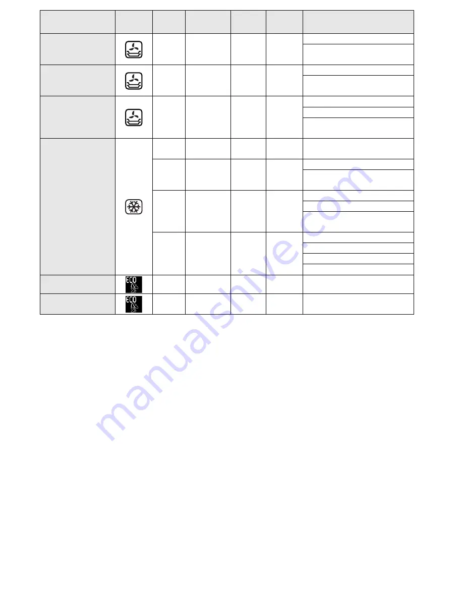 Whirlpool AKZM 838 Manual Instructions Download Page 20