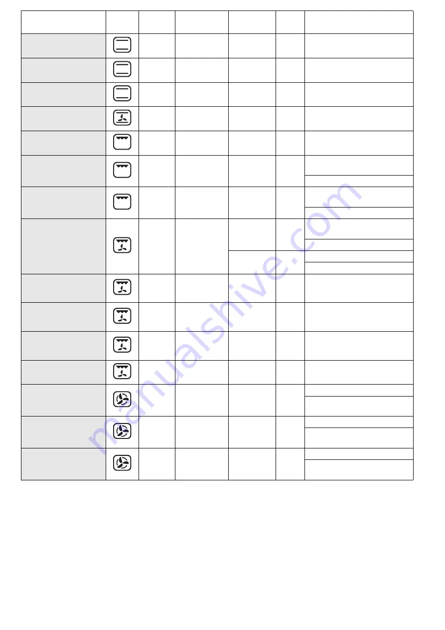 Whirlpool AKZM799 User And Maintenance Manual Download Page 32