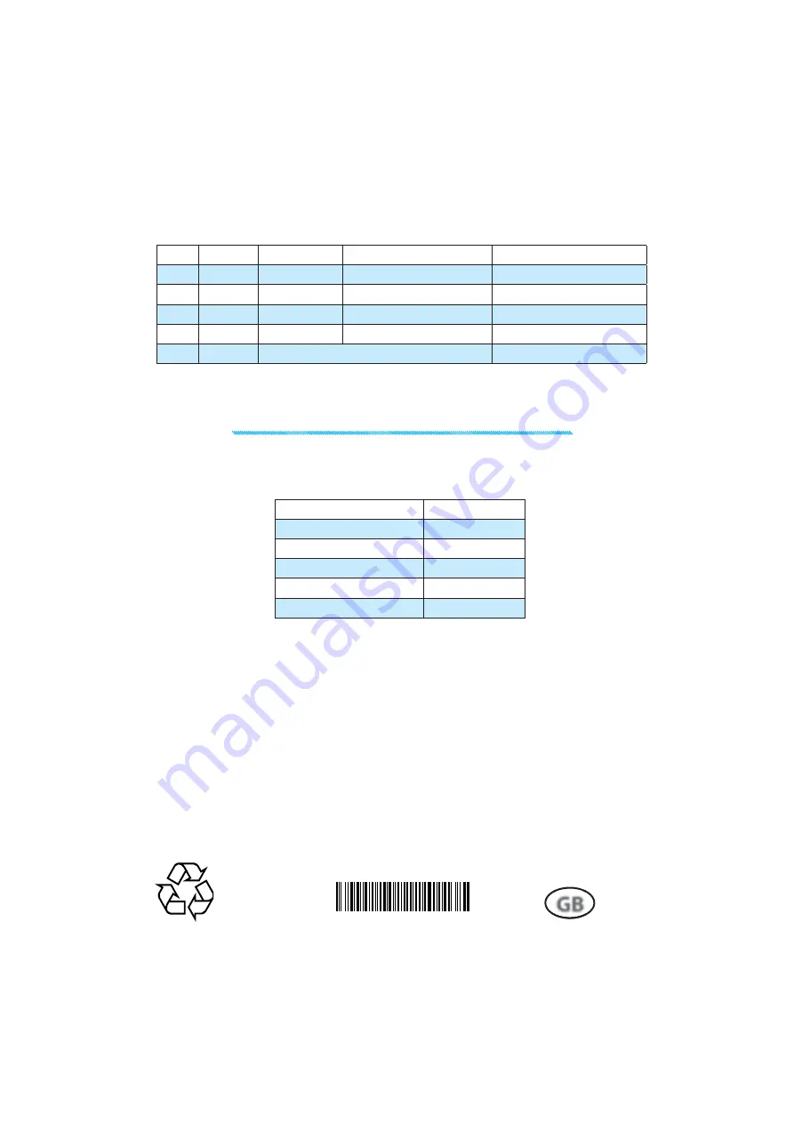 Whirlpool AMW 234 Скачать руководство пользователя страница 20