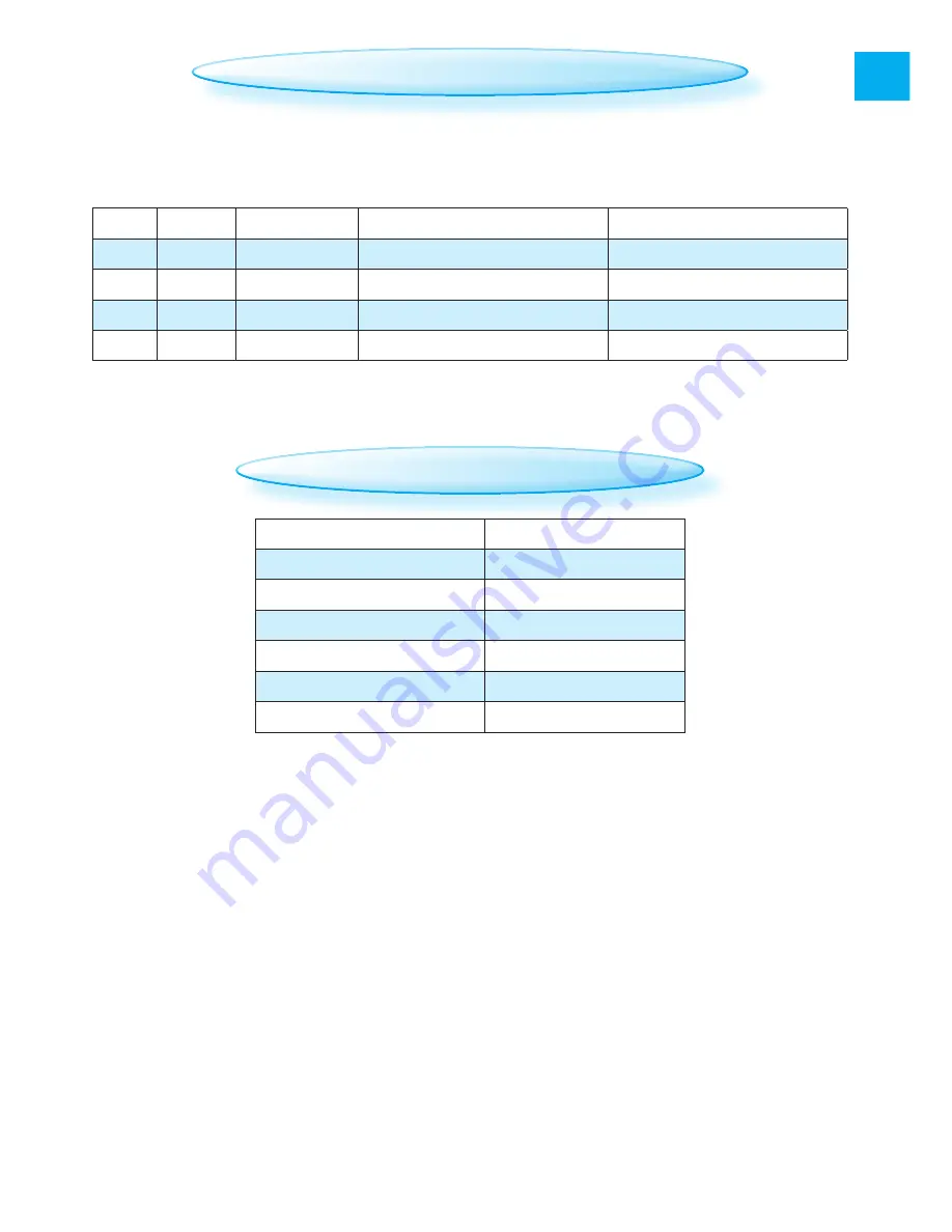 Whirlpool AMW 423 Installation, Quick Start Download Page 17