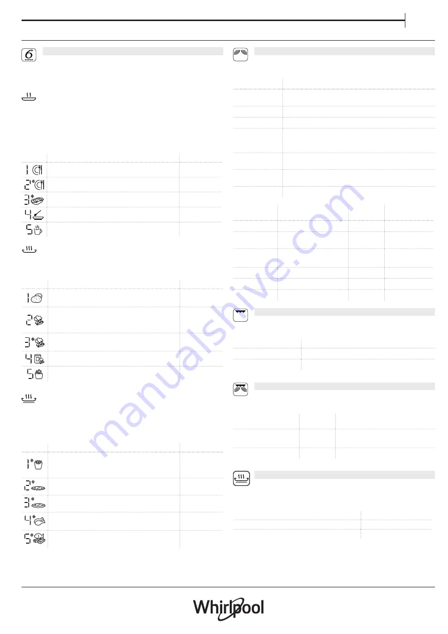 Whirlpool AMW 730/NB Daily Reference Manual Download Page 15