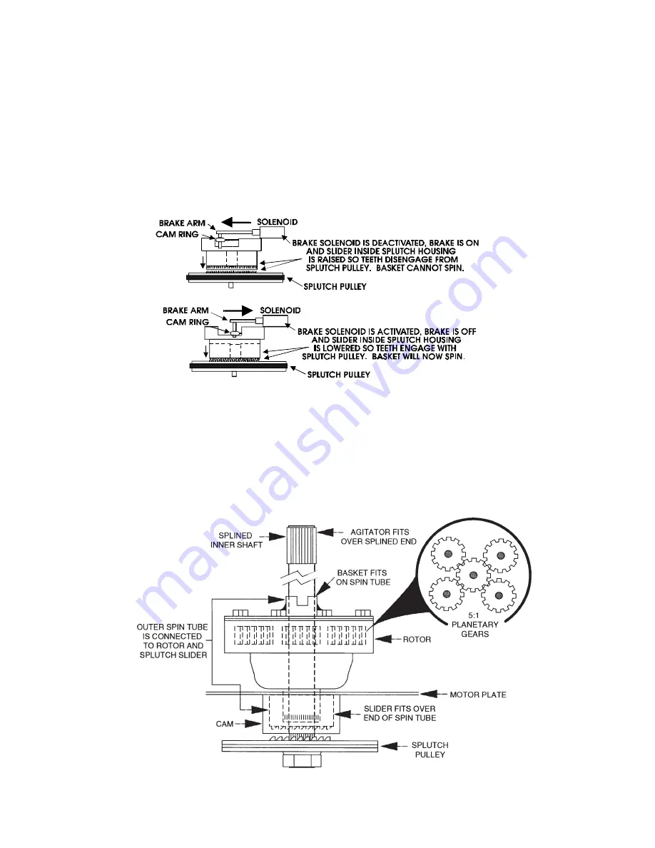 Whirlpool APARTMENT MAINTENANCE SERIES Скачать руководство пользователя страница 52