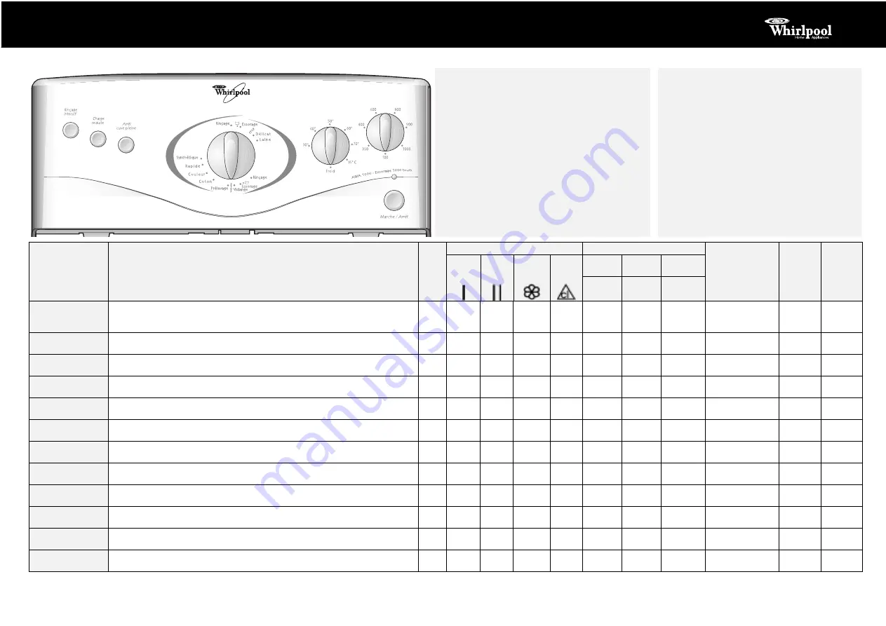 Whirlpool AWA 1000 Скачать руководство пользователя страница 1