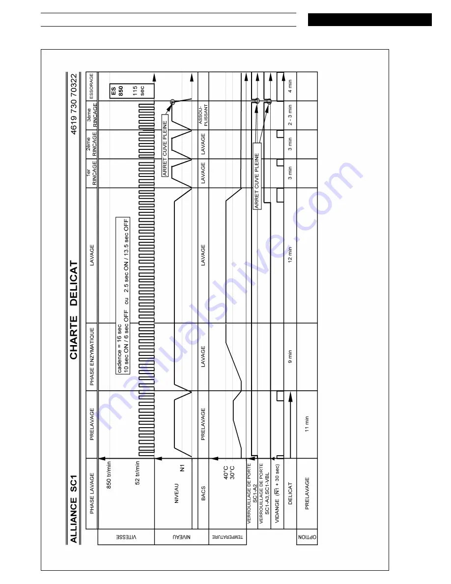 Whirlpool AWA 5200 Скачать руководство пользователя страница 12