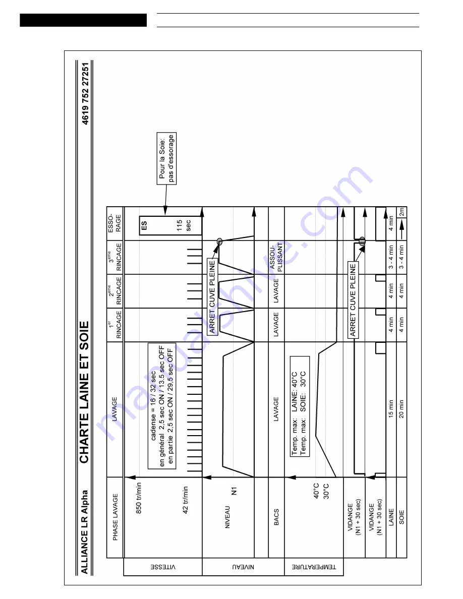 Whirlpool AWA 5305 Service Manual Download Page 13