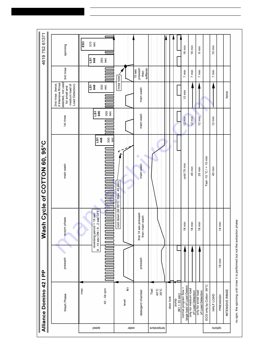 Whirlpool AWE 4017 Скачать руководство пользователя страница 9