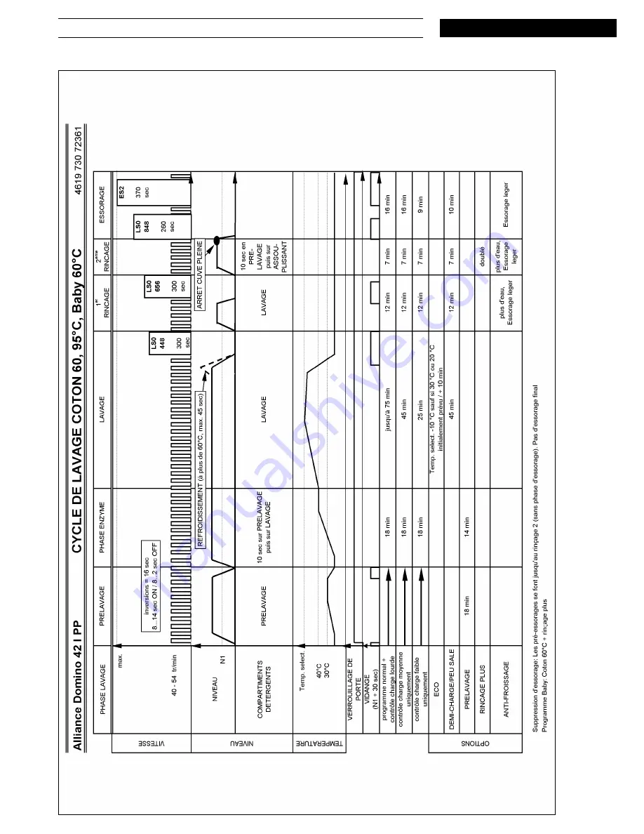 Whirlpool AWE 7727 Скачать руководство пользователя страница 10