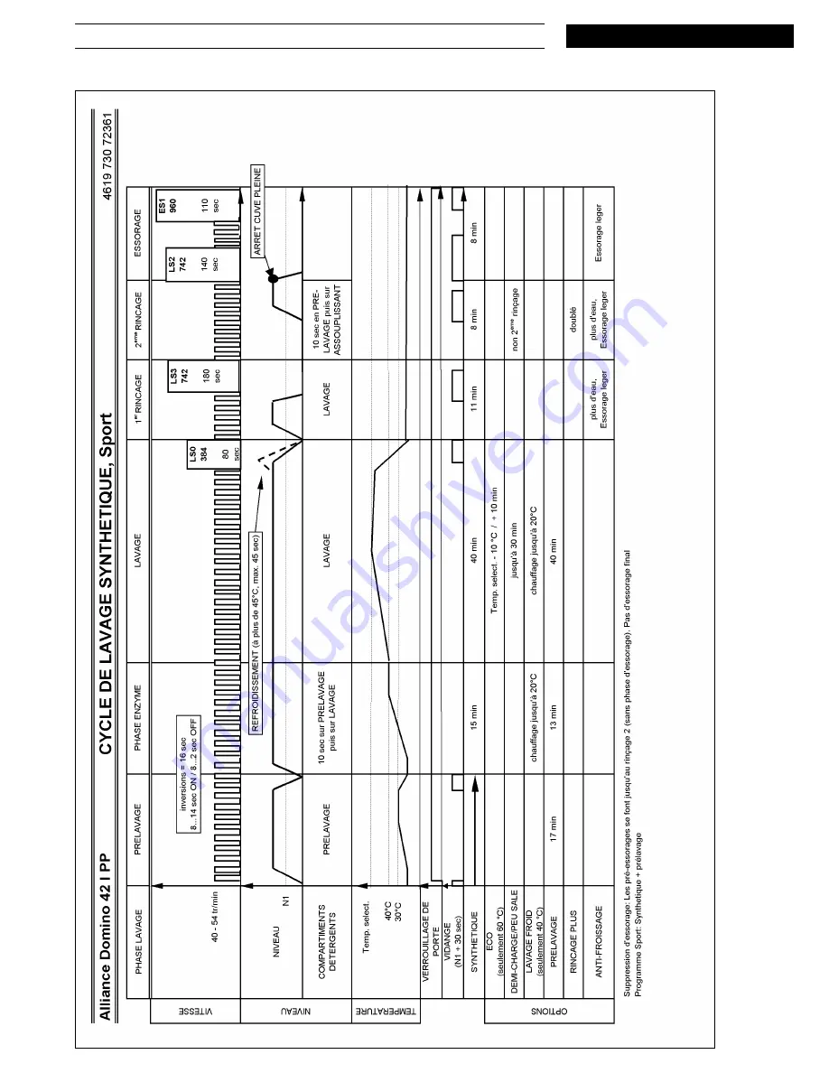 Whirlpool AWE 7727 Скачать руководство пользователя страница 12