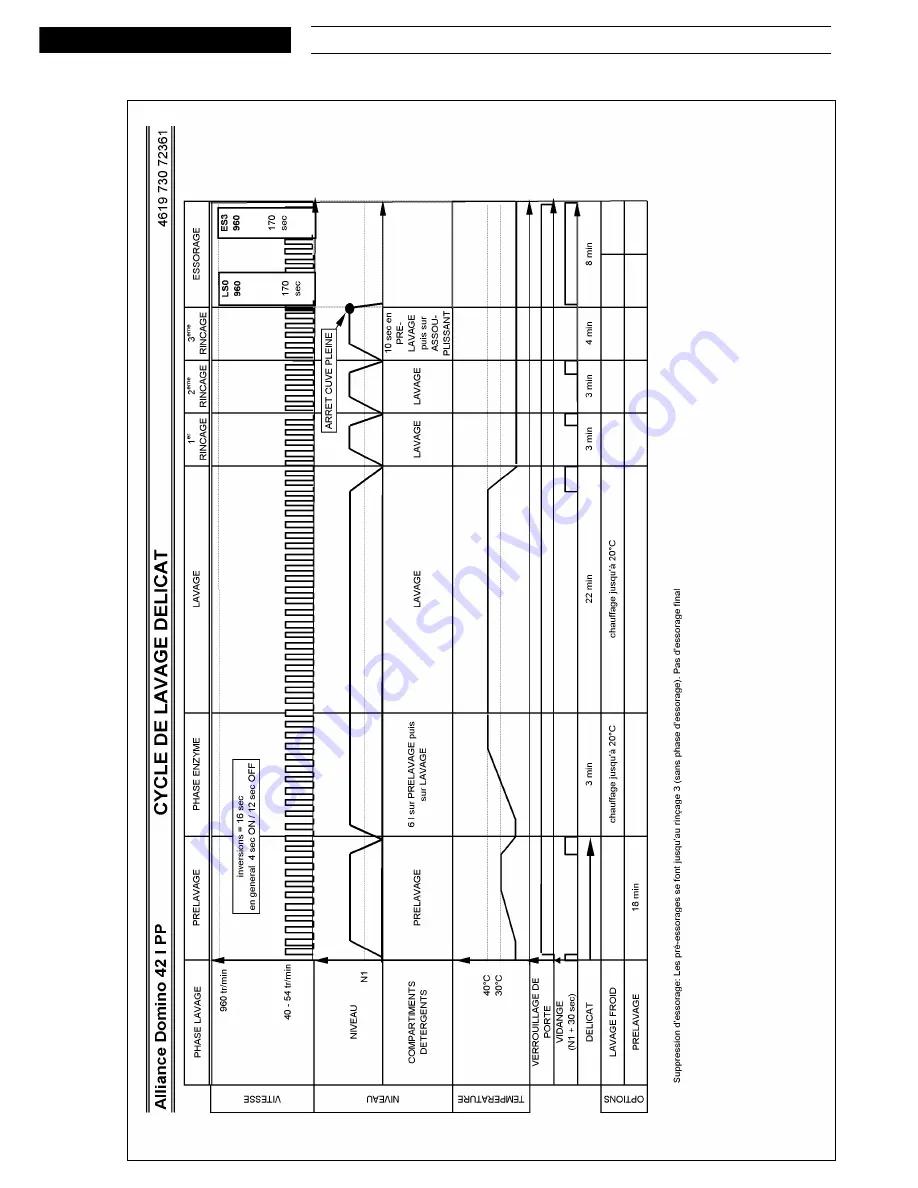 Whirlpool AWE 7727 Скачать руководство пользователя страница 13