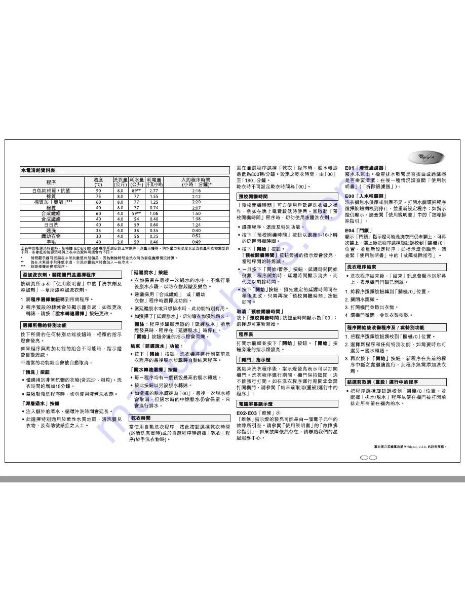 Whirlpool AWF 814 Скачать руководство пользователя страница 5