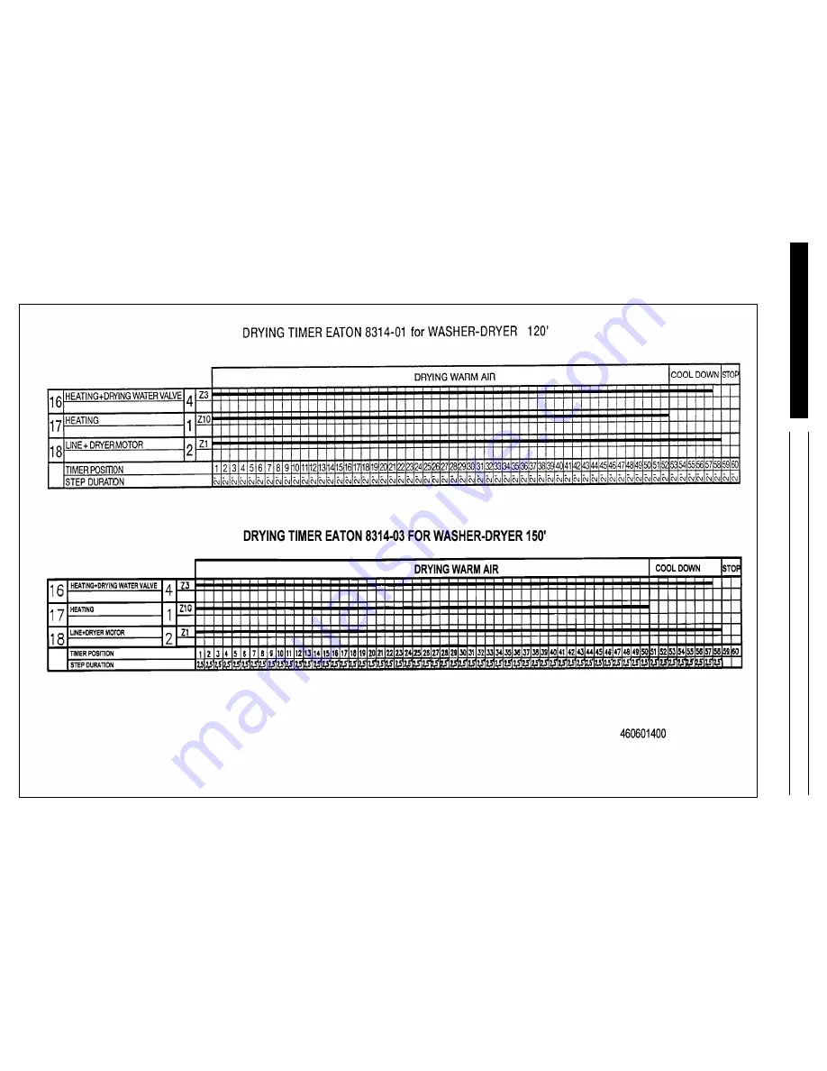 Whirlpool AWG 327/5 Service Manual Download Page 11