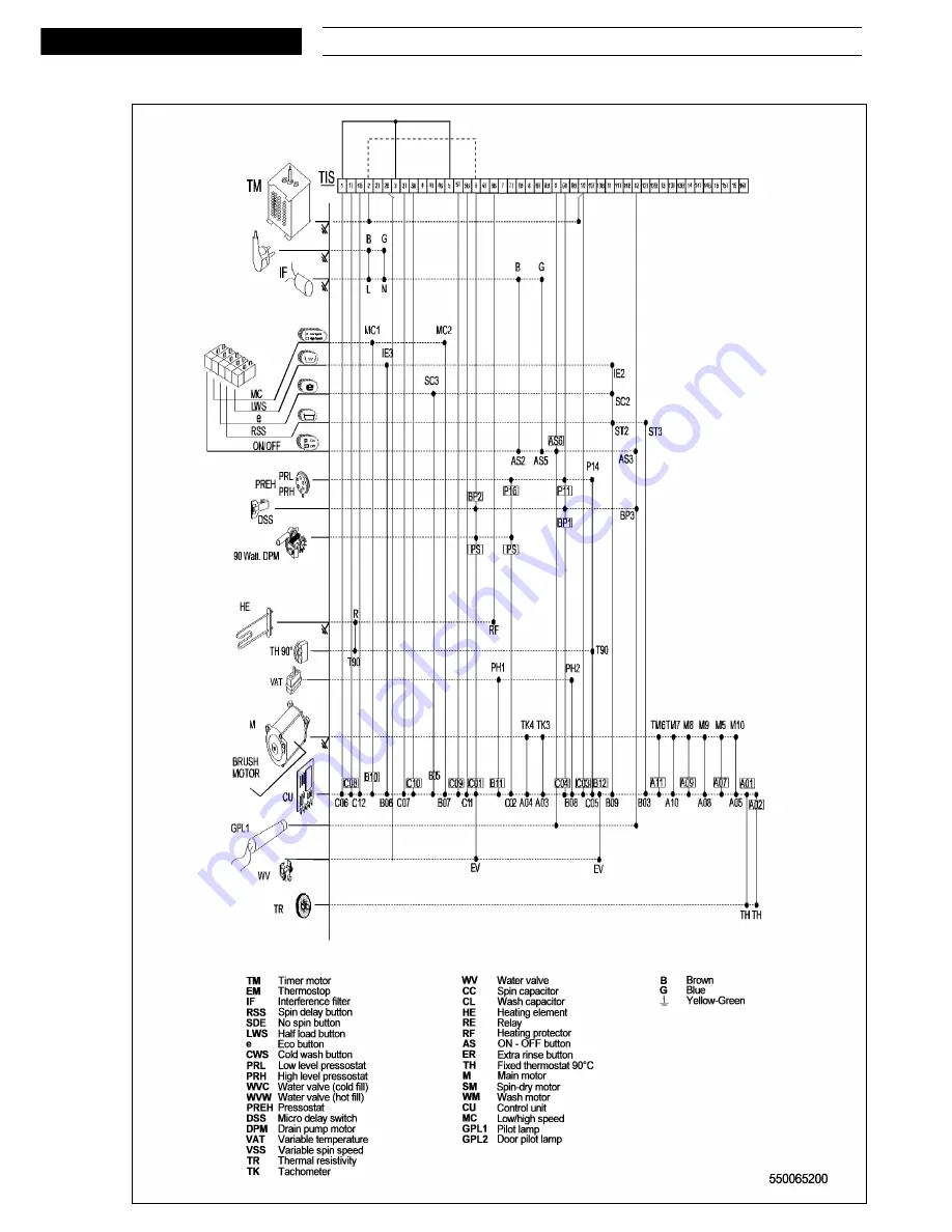 Whirlpool AWG 853 Скачать руководство пользователя страница 7