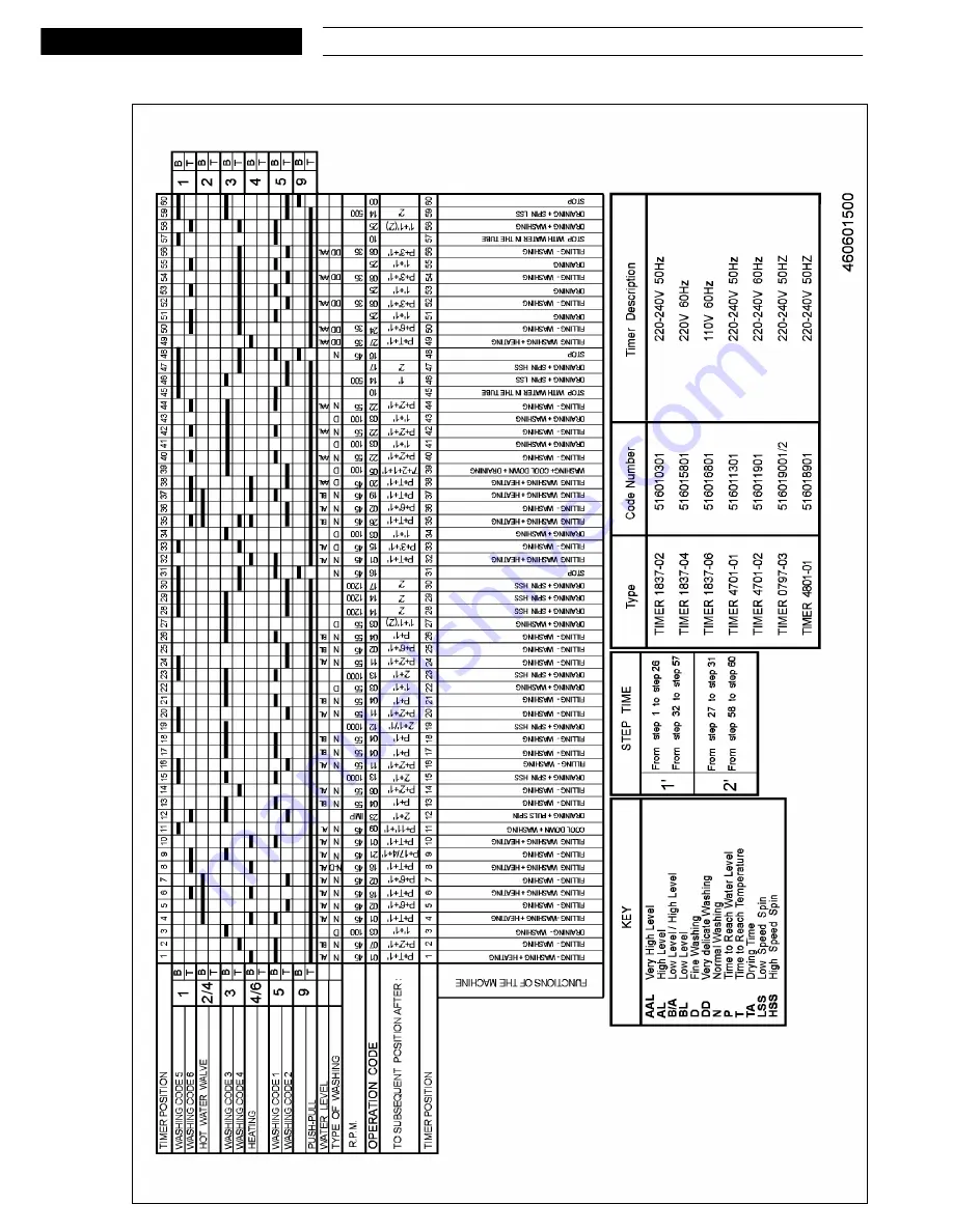 Whirlpool AWG 853 Service Manual Download Page 9