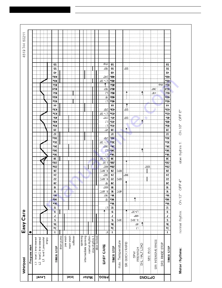 Whirlpool AWM 312/3 Service Manual Download Page 11