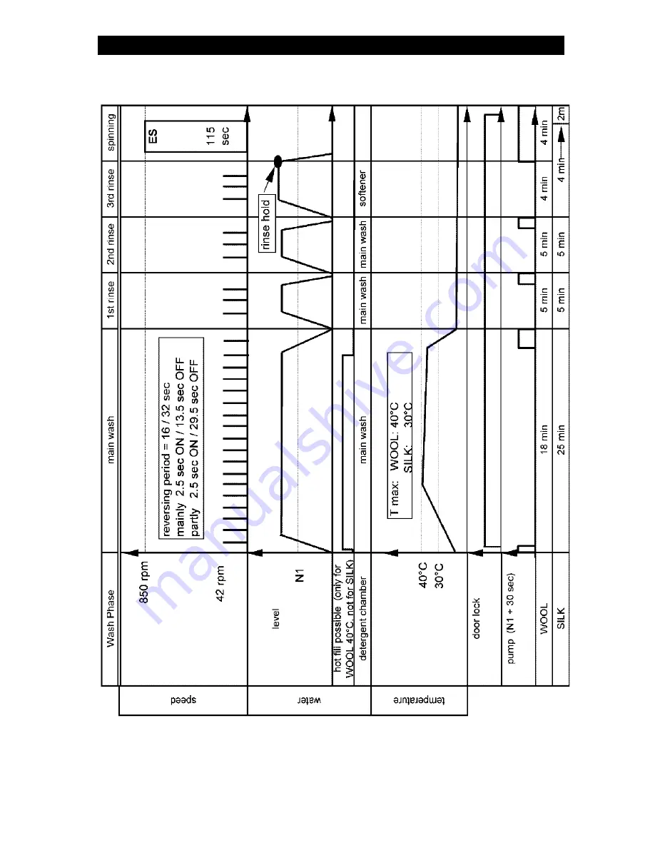 Whirlpool AWM 6100 Service Manual Download Page 16