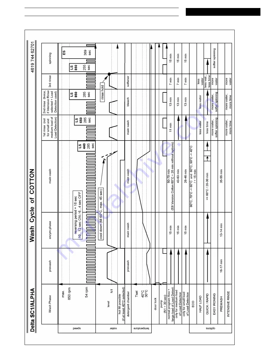 Whirlpool AWM 6120 Скачать руководство пользователя страница 10