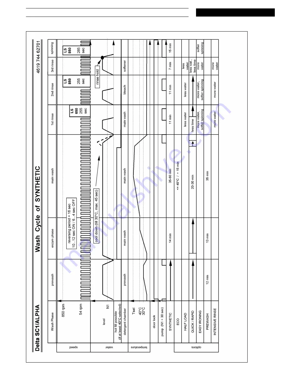 Whirlpool AWM 6120 Скачать руководство пользователя страница 12