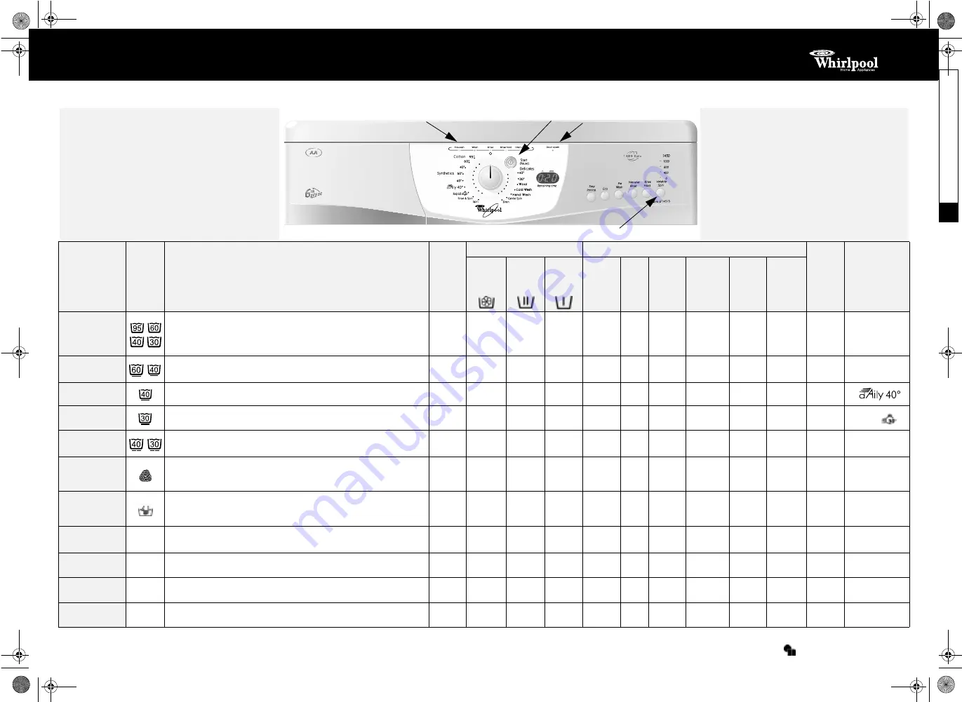 Whirlpool AWM 6145/3 Скачать руководство пользователя страница 1