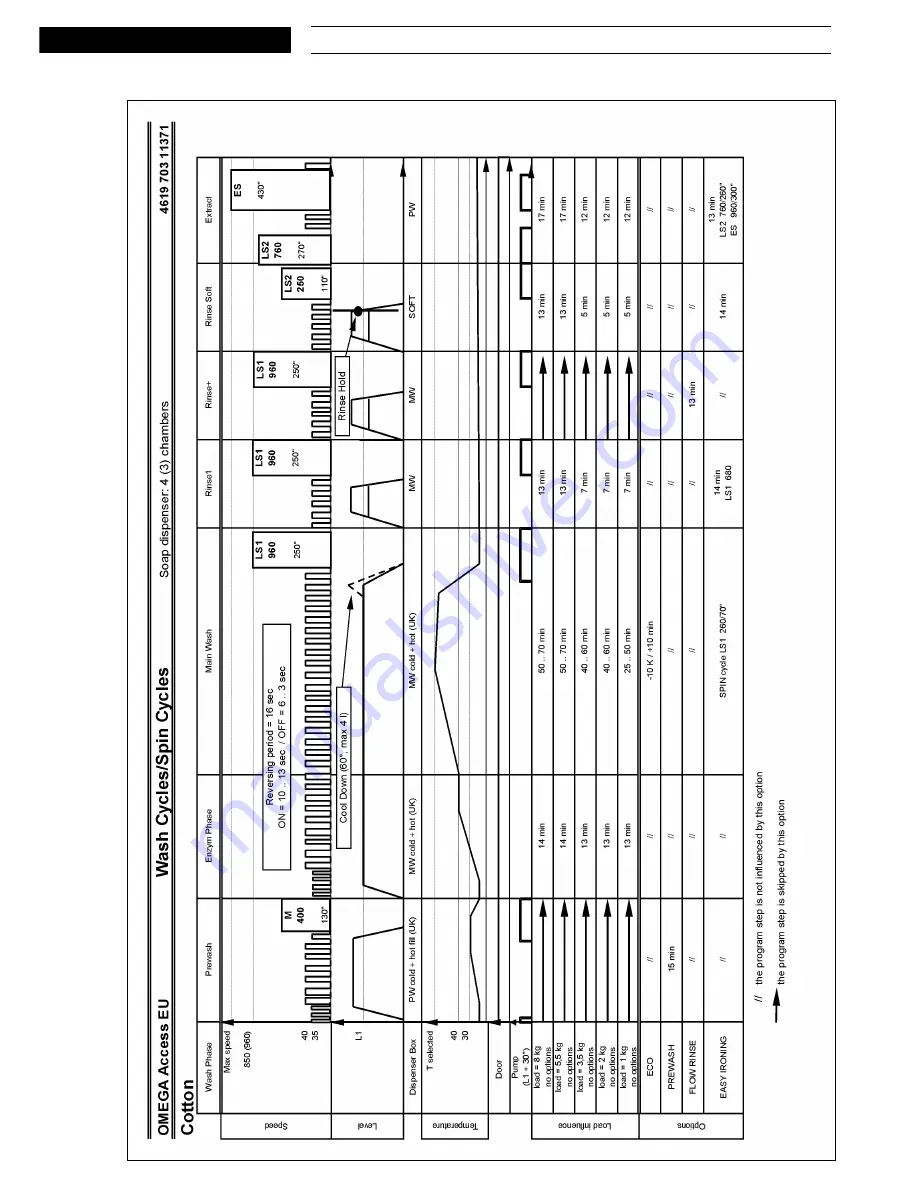 Whirlpool AWM 8000-E Скачать руководство пользователя страница 11