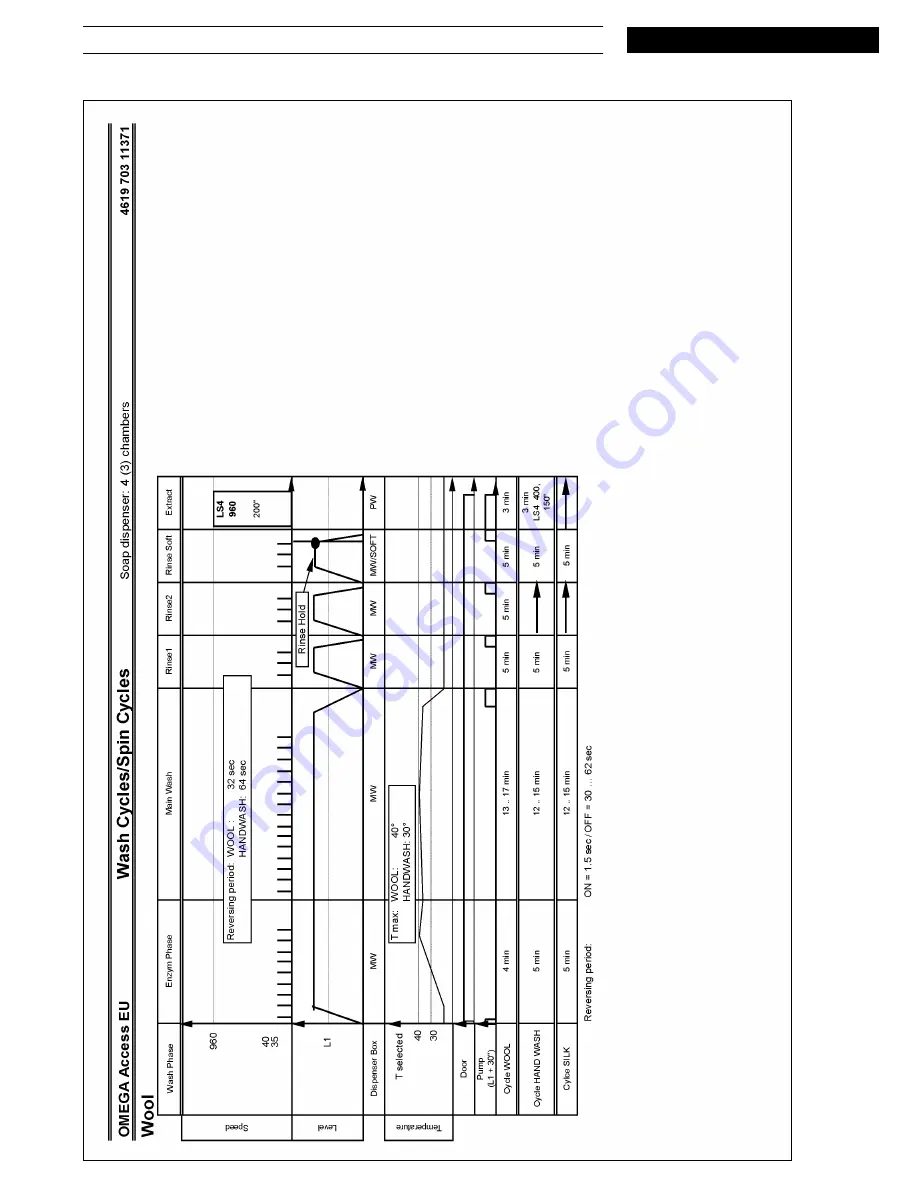 Whirlpool AWM 8000-E Service Manual Download Page 14