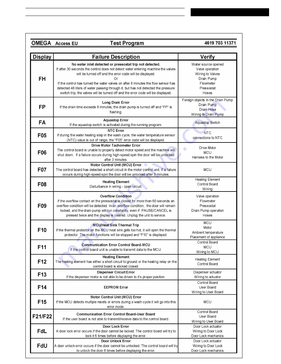 Whirlpool AWM 8000-E Service Manual Download Page 18