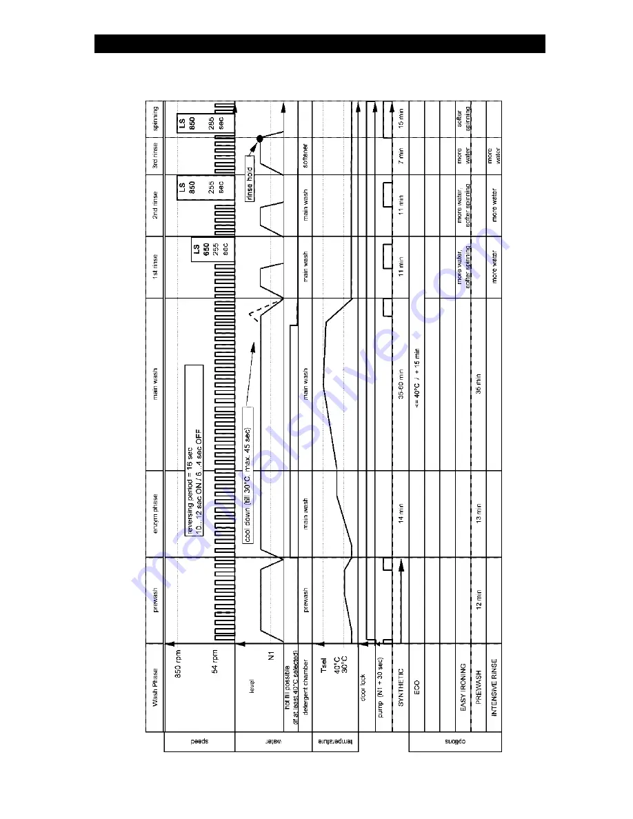 Whirlpool AWM8121 Service Manual Download Page 14