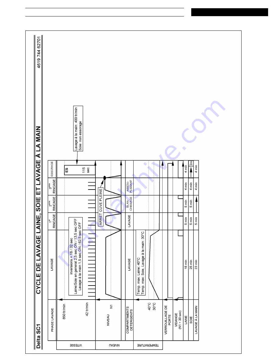 Whirlpool AWO 3631 Service Manual Download Page 14