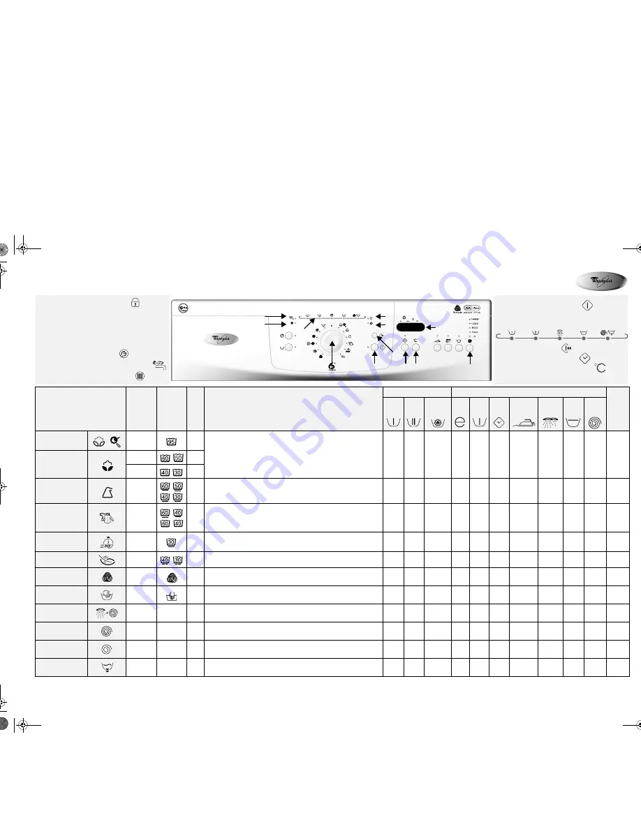 Whirlpool AWO 7715 Скачать руководство пользователя страница 2