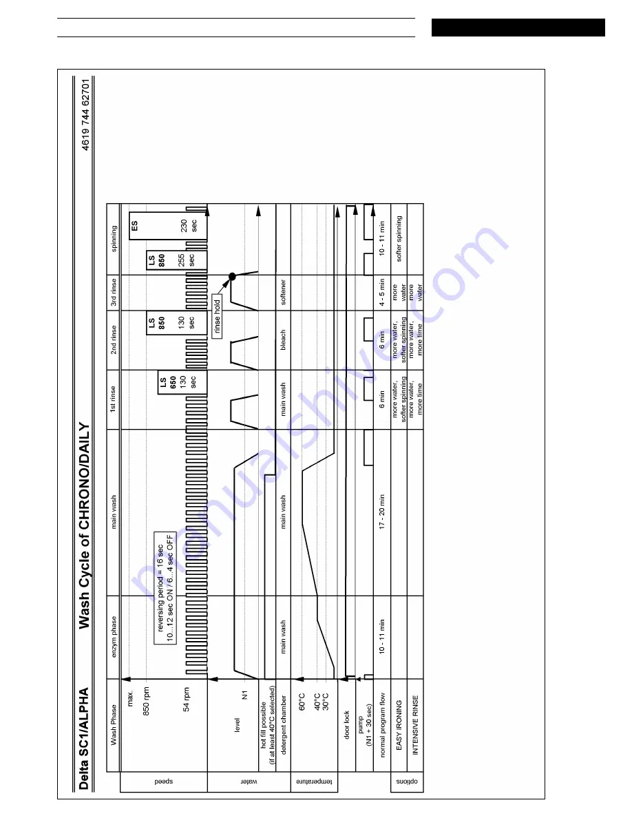 Whirlpool AWO 9561 Service Manual Download Page 12