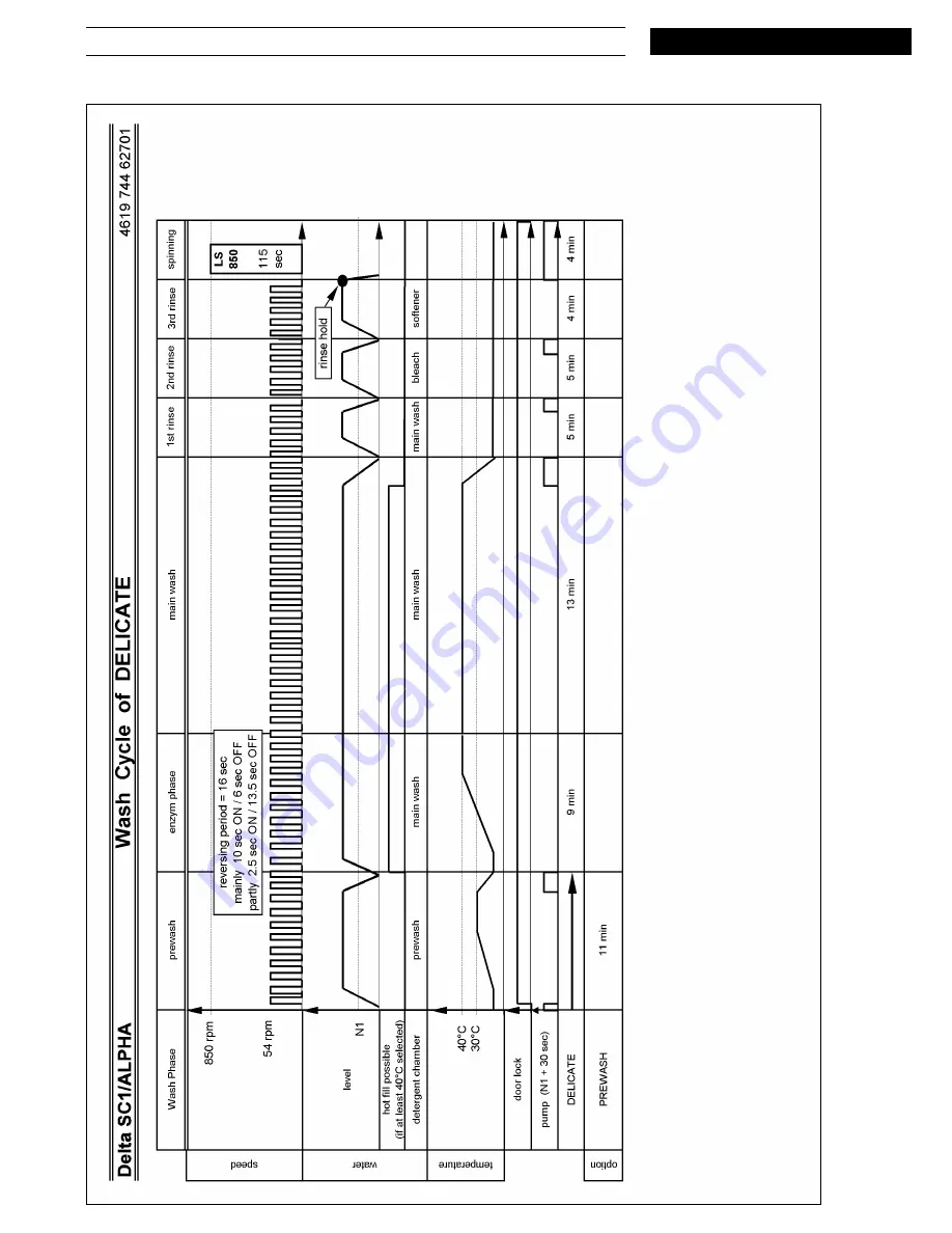 Whirlpool AWO 9561 Service Manual Download Page 14